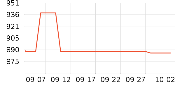 ���Ʊ��չ���ʷ�۸�