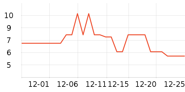 ����Ʒ������������ʷ�۸�