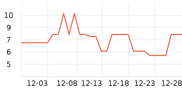 ����Ʒ������������ʷ�۸�