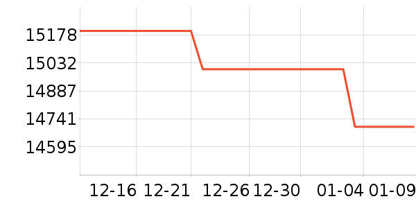 ��Ϊ�ֻ���ʷ�۸�