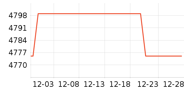 С���ֻ���ʷ�۸�