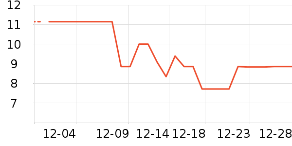 �Ѱ��ֹ��������ʷ�۸�