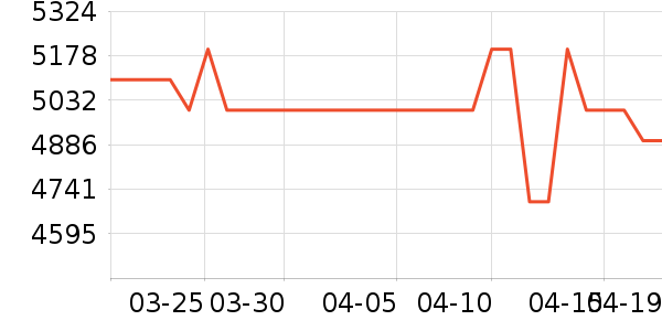 ��Ϊ�ֻ���ʷ�۸�