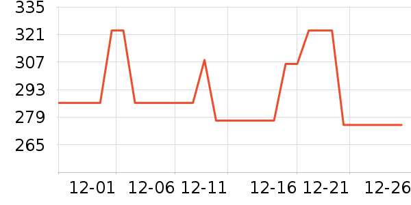 ��������ʱ������/����/������ʷ�۸�