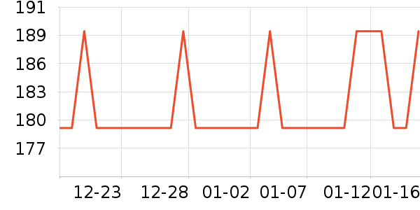 Barbenny������е��ʷ�۸�