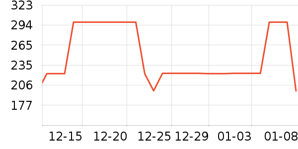 ţ�п���ʷ�۸�