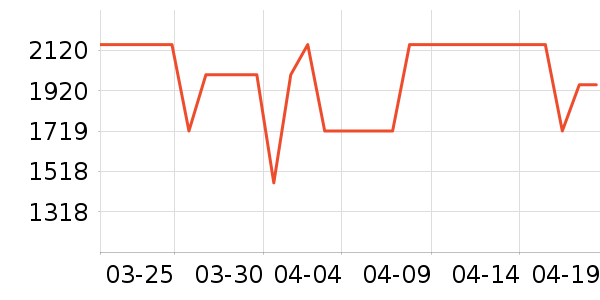 ȫ�Ѳ�����ʷ�۸�