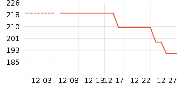 �����п���ʷ�۸�