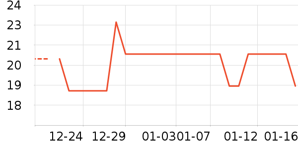 ��������ҵƷ��ʷ�۸�