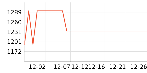 ���·������������ʷ�۸�