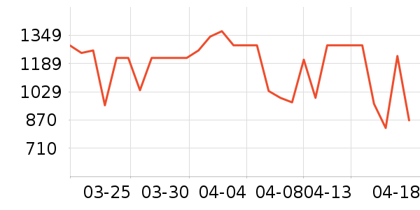 ���·������������ʷ�۸�