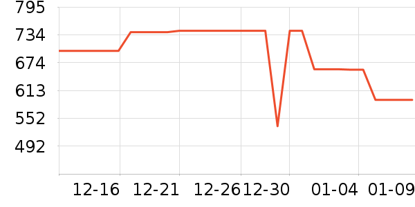 �������뵶��ʷ�۸�