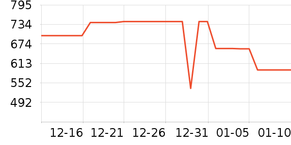 �������뵶��ʷ�۸�