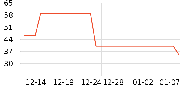 ��³��滭������ʷ�۸�