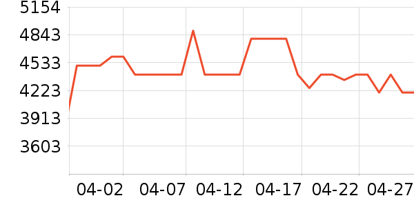 ϲ���Ŵ���ʷ�۸�