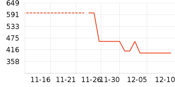 ����ȡů����ʷ�۸�