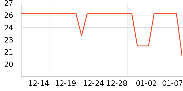 ͬ���������̲�Ʒ��ʷ�۸�