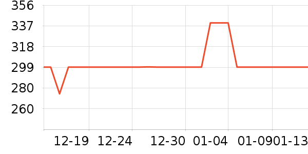 ���ر���/������ʷ�۸�