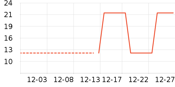 ���׷�����ʷ�۸�