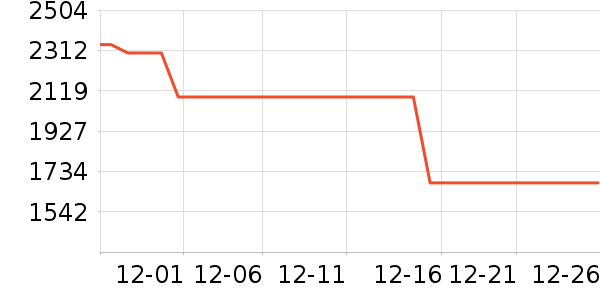 ��ҫ�ֻ���ʷ�۸�