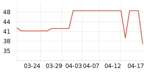 ��ѧ��ҵ��������Ӱ/�鷨/�滭��ʷ�۸�