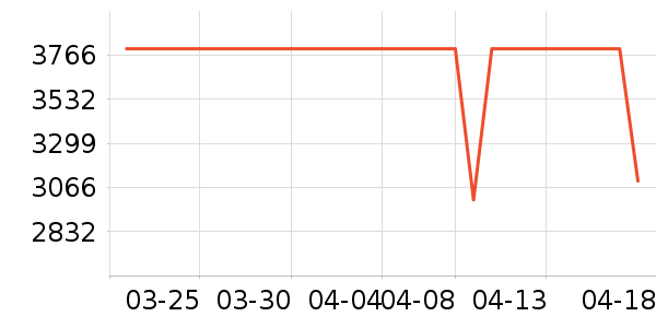 �˼ҼҾ�ԡ�ҹ���ʷ�۸�