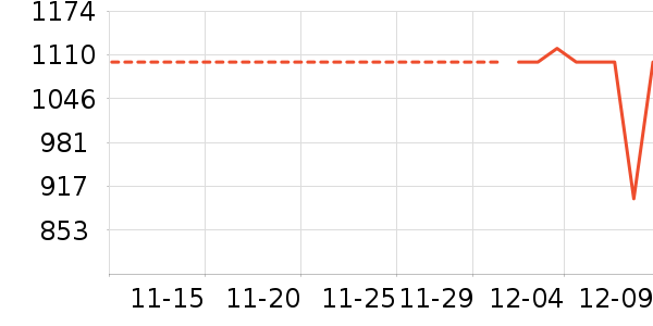 ��˾��Ůʽ���޷���ʷ�۸�