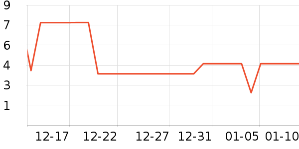 ����Ʒ����������ˮ����ʷ�۸�