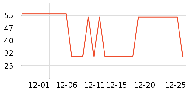 ������ʷ�۸�