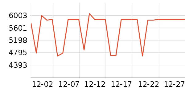 ���ŵ�����ʷ�۸�