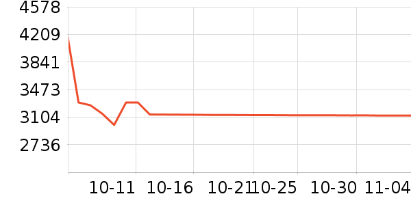 ׷��ɨ�ػ�������ʷ�۸�