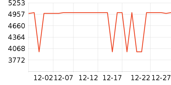 ���ŵ�����ʷ�۸�