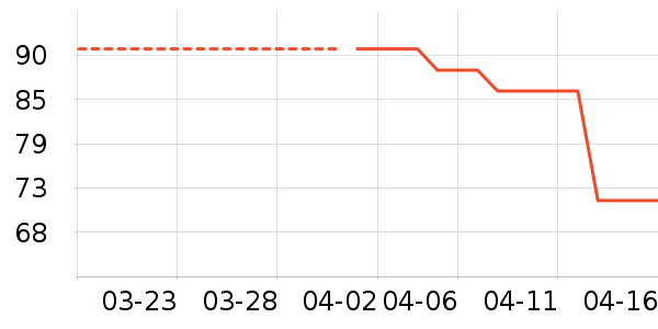 ����������ʷ�۸�