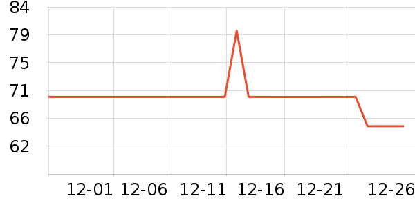 ����·��ͯë��/��֯����ʷ�۸�