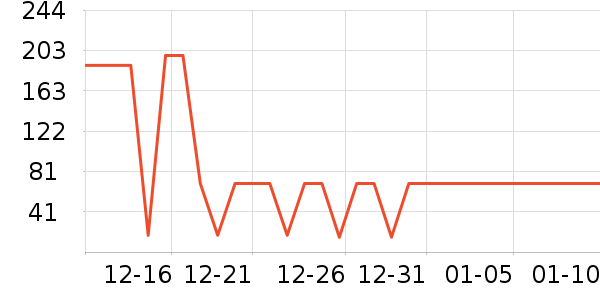 ���ȹ�������ʷ�۸�