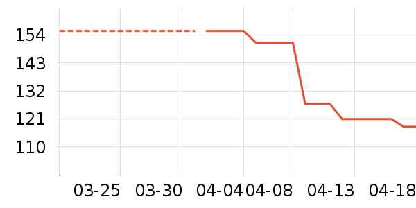 �ʺ�Ѫ������ʷ�۸�