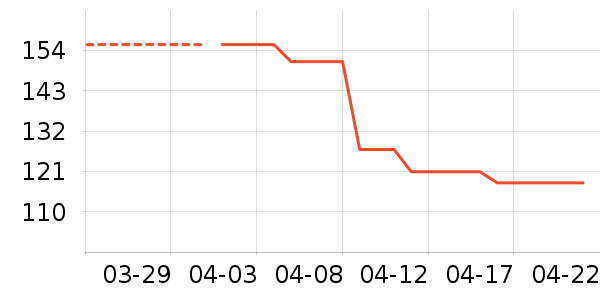 �ʺ�Ѫ������ʷ�۸�