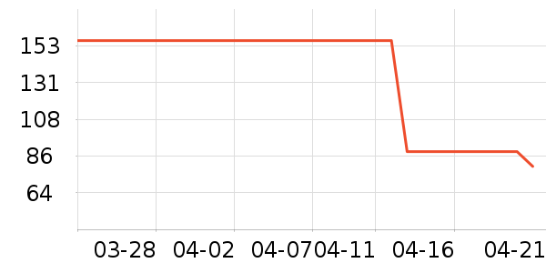 ̽����Ұ�ʹ�����ʷ�۸�