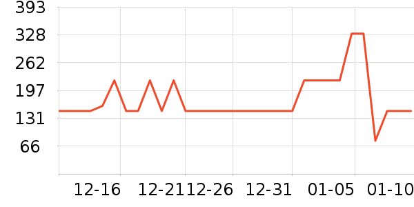 �ɾư׾���ʷ�۸�