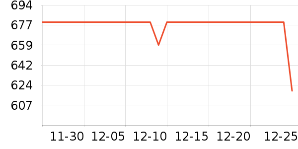 KTC��ʾ����ʷ�۸�
