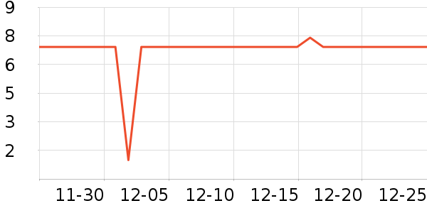 ����Ʒ����ͨ���¼���ʷ�۸�