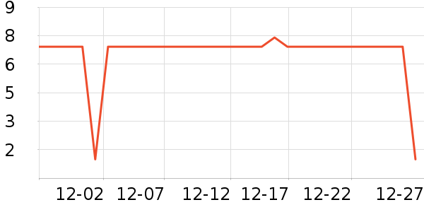 ����Ʒ����ͨ���¼���ʷ�۸�