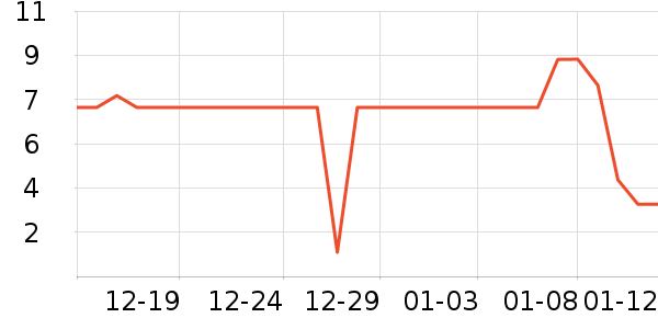 ����Ʒ����ͨ���¼���ʷ�۸�