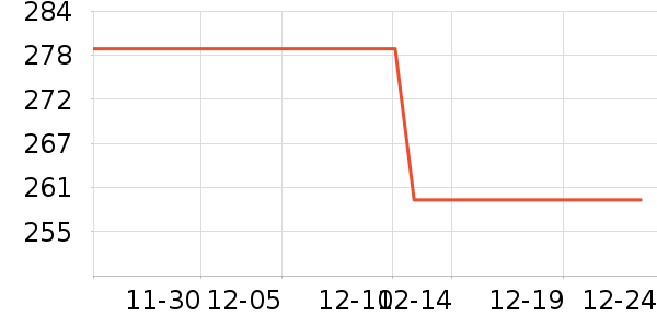 ŷ������Һ��˪��ʷ�۸�