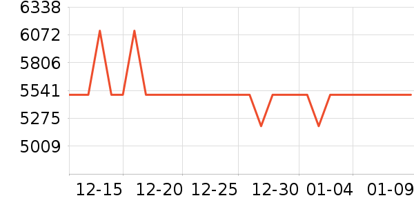 �˼ҼҾӴ�����ʷ�۸�