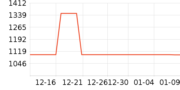 ��������ʾ����ʷ�۸�