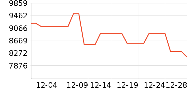 ���������Ʒ��ʷ�۸�