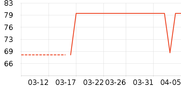 ��ɯ˯��/�Ҿӷ���װ��ʷ�۸�