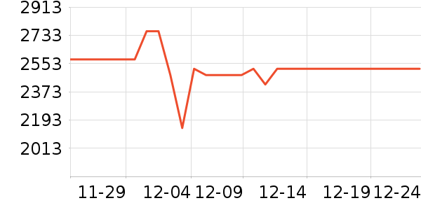 ��ɭ�紵����ʷ�۸�