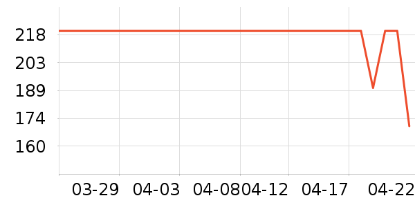 ����ɭ�ڵ���ʷ�۸�